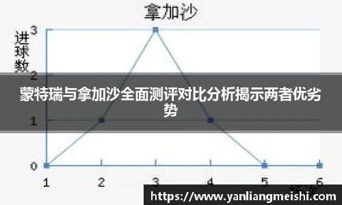 英雄联盟LOL竞猜
